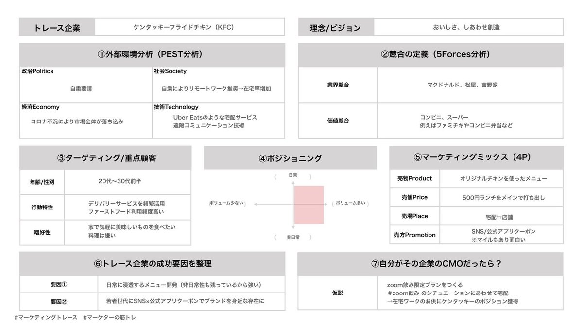 ケンタッキーフライドチキン_マーケティングトレース:ブランディングトレース.002