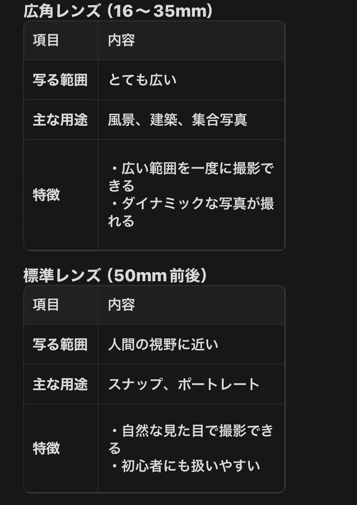 カメラ初心者必見！ボディとレンズの基本を知って、写真をもっと楽し