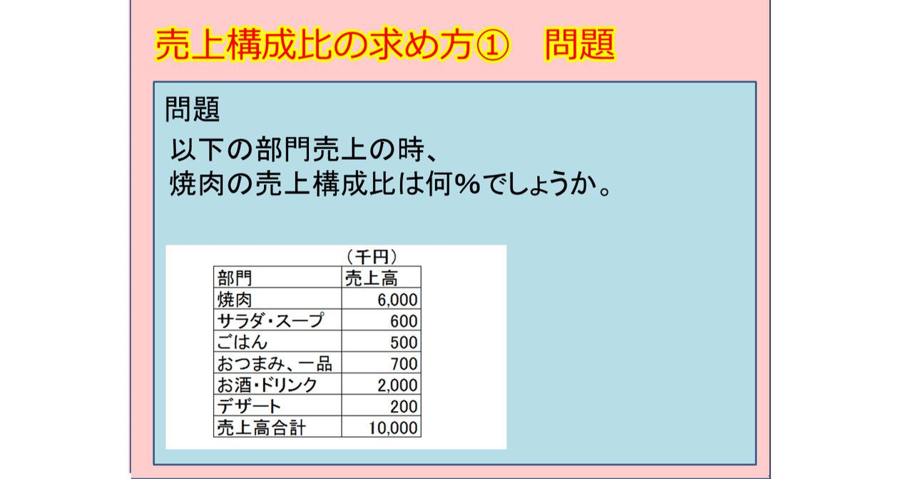 売上構成比の求め方 日本カルチャー協会認定講師 水落和弘 Note 売上構成比の求め方 日本カルチャー協会認定講師 水落和弘 Note