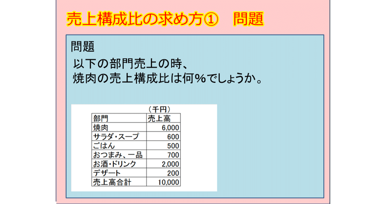 売上構成比の求め方 日本カルチャー協会認定講師 水落和弘 Note