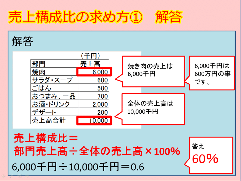 売上構成比の求め方 日本カルチャー協会認定講師 水落和弘 Note