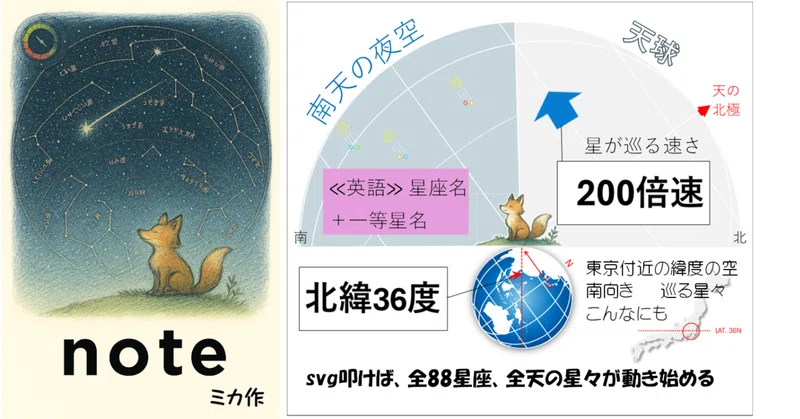 星空svgマガジン(北緯36度 南天 100～200倍速)｜phoenix.design.azo｜note