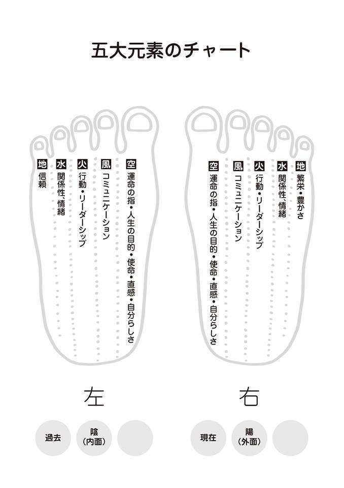 足にあるほくろは トウリーディング ティーチャーわかこ Note