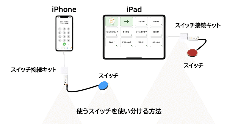 note スイッチで電話.003