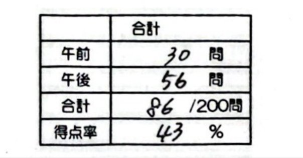 薬ゼミ 1年コース 白問 薬ゼミ 白問 1年コース全巻