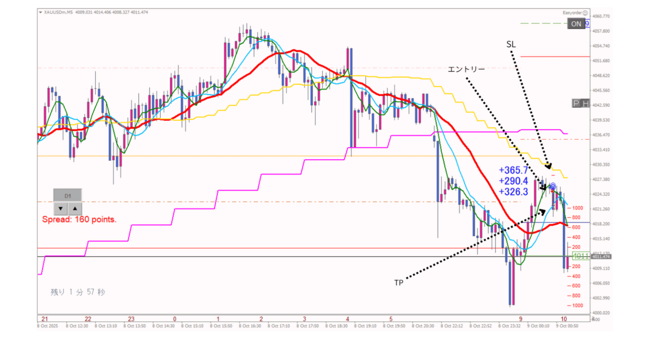 投手育成法 FC26 Initial Setup Course] If you don't do this, you won't