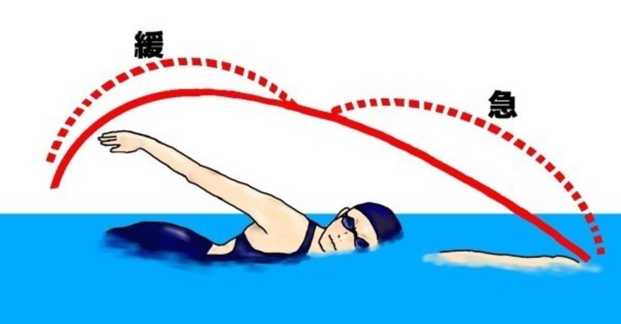 初心者水泳塾 力を抜いて 大きく泳げるようになるための近道 森せんせー 森哲也 Note 初心者水泳塾 力を抜いて 大きく泳げるようになるための近道 森せんせー 森哲也 Note