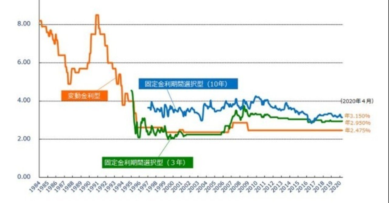変動金利はコロナショックでも変わらないと予想！でも新規で借りる方は？｜tsunoエムティーハウス