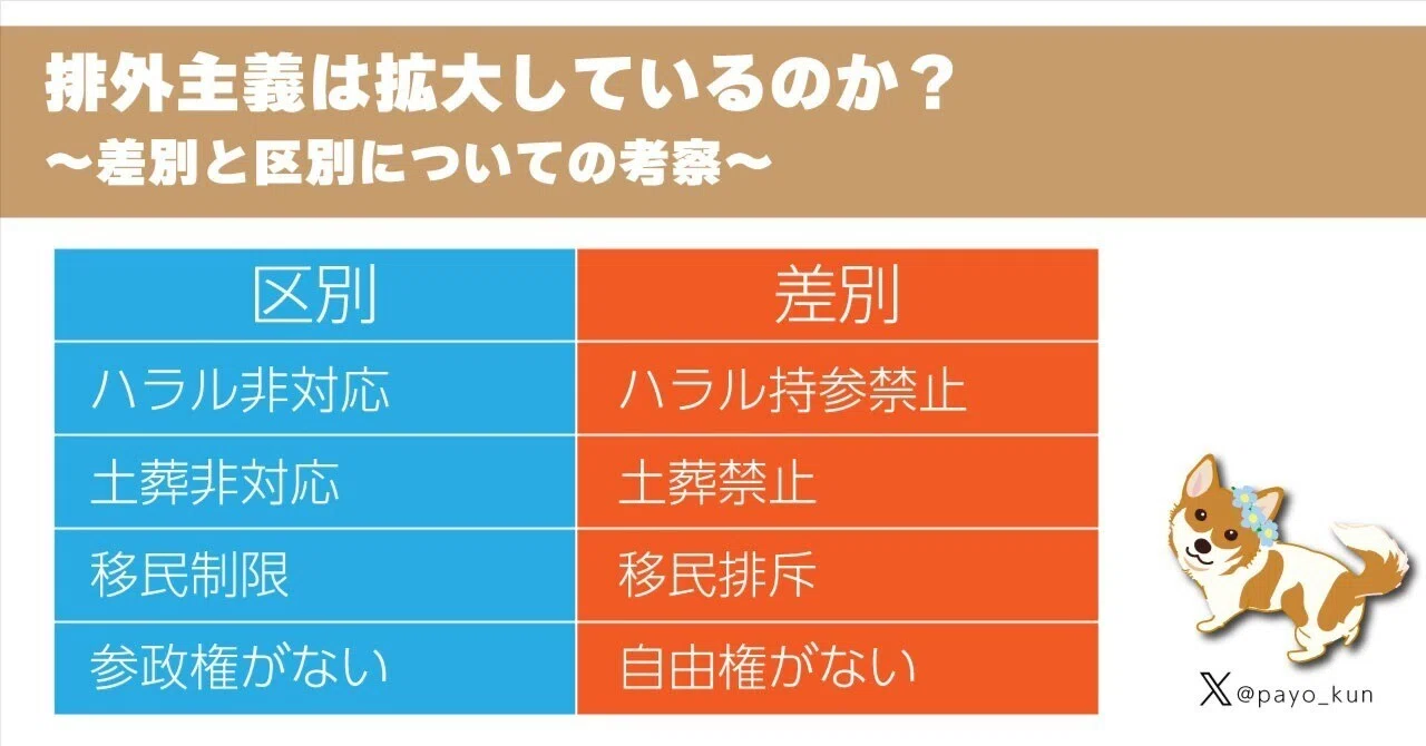排外主義は拡大しているのか?~差別と区別についての考察~|パヨくん@平和より9条