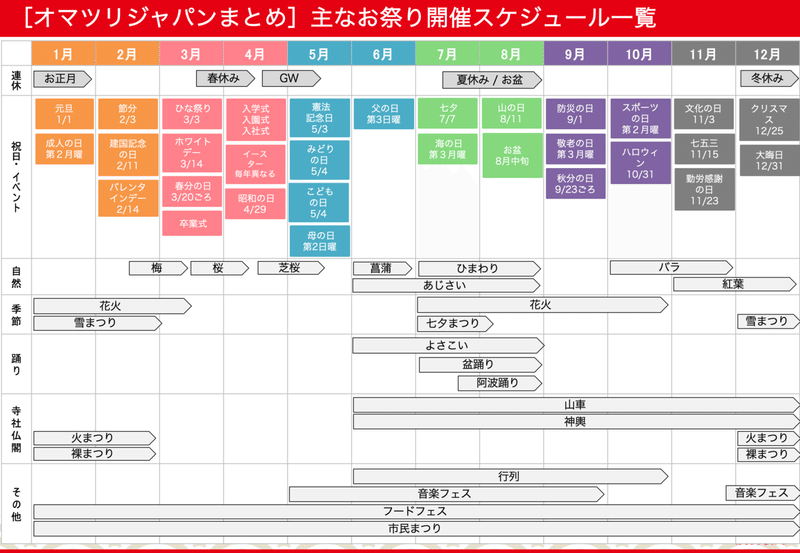 企業の商品pr マーケティングでの年中行事の活用方法とは 年間イベントスケジュール表付き オマツリジャパン お祭り専門会社 Note