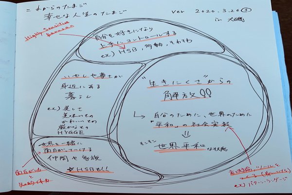幸せのたまご の新着タグ記事一覧 Note つくる つながる とどける