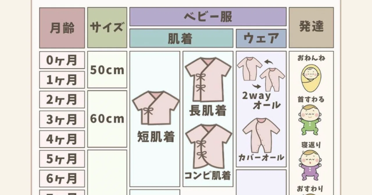 出産準備】赤ちゃんの洋服の枚数と種類を紹介｜ケニチ