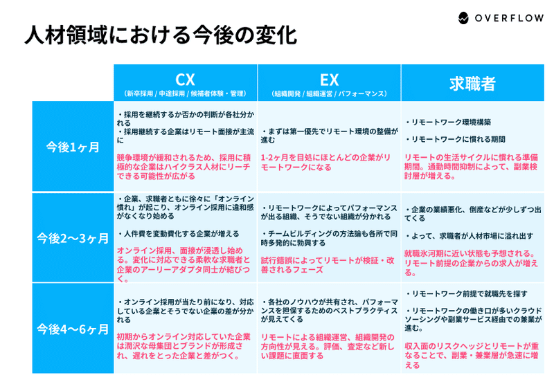 基本料金