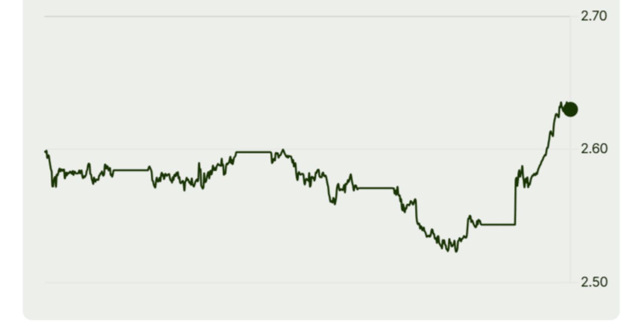 為替】フィリピンペソ→円がじわじわ高騰しています。【高市さんの影響か？】｜SASAHARA＠フィリピン