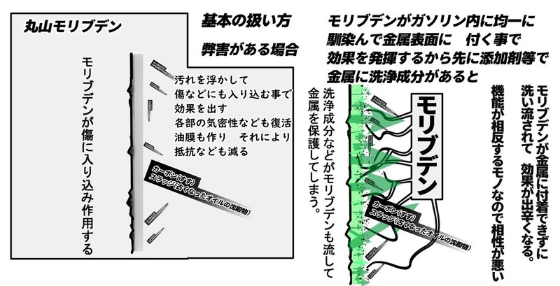 車の添加剤 ネットで噂の丸山モリブデン その商品の話 Nagaokananako Note 車の添加剤 ネットで噂の丸山モリブデン その商品の話 Nagaokananako Note