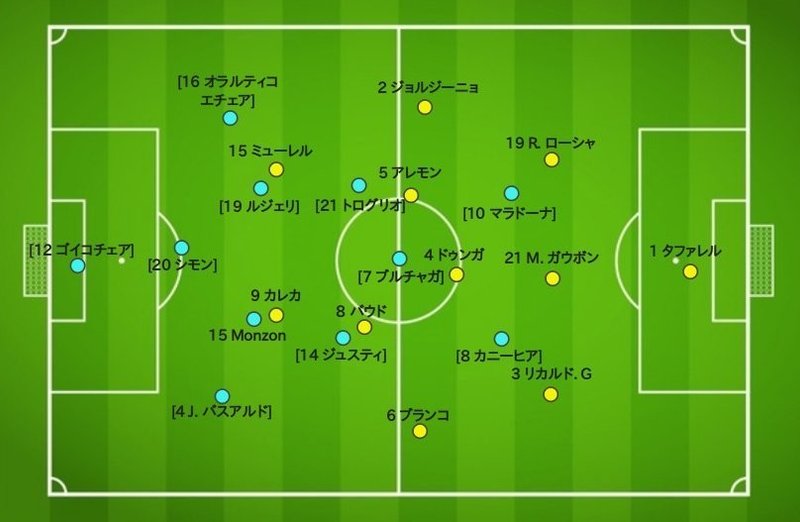 研究レポート 1990w杯 アルゼンチンvブラジル 1990 6 24 90分動画あり 久保さんの11人抜き Note