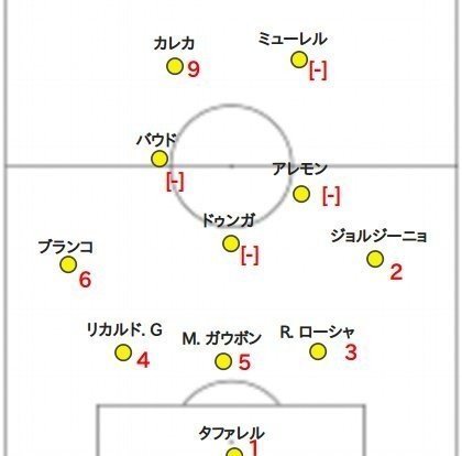 研究レポート ”1990W杯 アルゼンチンvブラジル