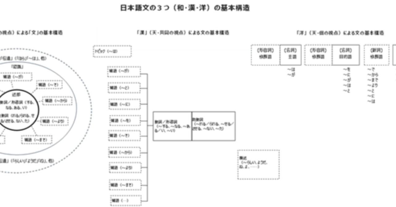 心と言葉の日本語文法 入門（17）「述部」認識・表現（5）複合動詞