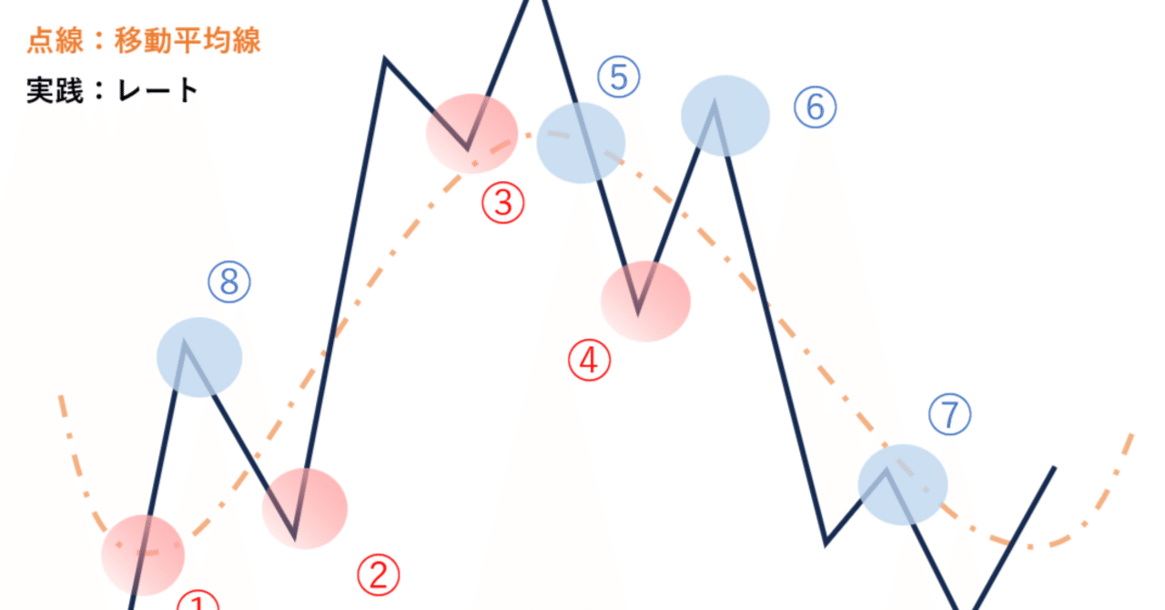 【絶版】グランビルの投資戦略 絶版】グランビルの投資戦略 Amazon.co.jp: グランビルの投資