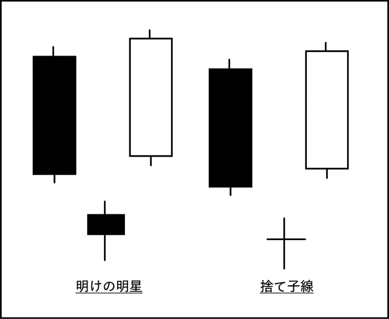 ローソク足の本質と酒田罫線法を使ったオリジナル売買法 株式投資 Ver 4 00 Tomokazu Note