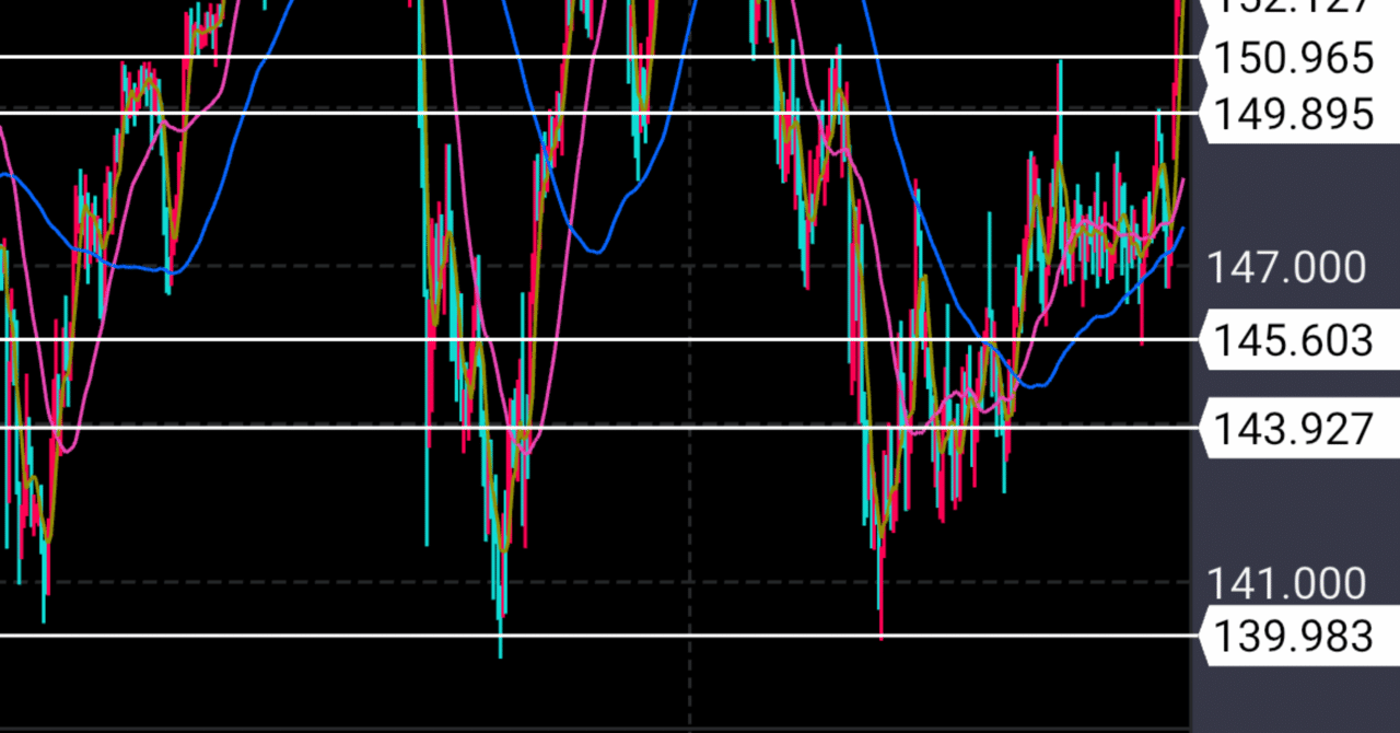 2025年10月10日今後ドル円相場見通し｜tomo
