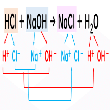 6 4 塩とその性質 おのれー Note