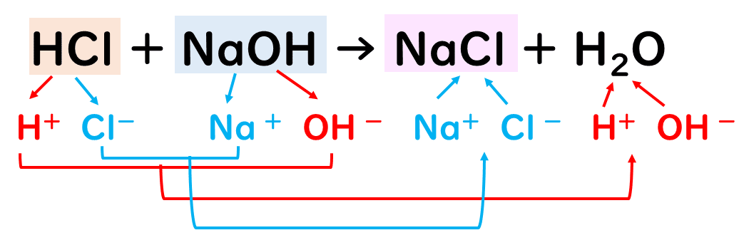 6 4 塩とその性質 おのれー Note 6 4 塩とその性質 おのれー Note