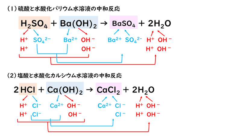 6 4 塩とその性質 おのれー Note