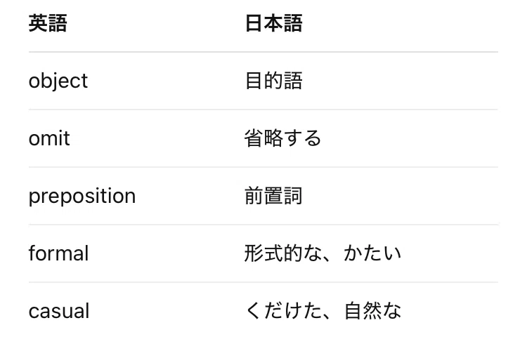 【中学英語文法シリーズ㊼】「関係代名詞の応用：目的格・省略・前置詞＋関係代名詞」｜liyin_eigo