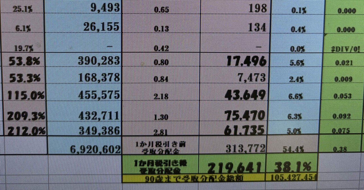 毎月分配金21.5万円達成！【超高配当カバコETF分配金シミュレーション】、20251011更新｜やん茶坊主@熊本県御船町地域おこし協力隊1年目