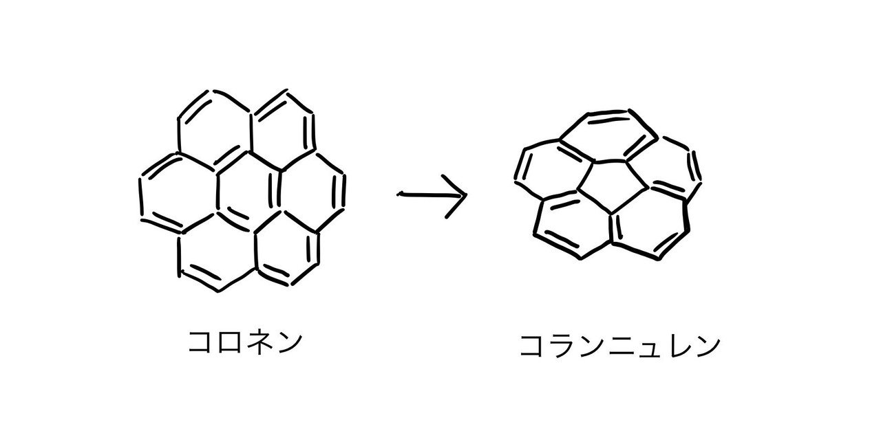 フラーレンとサッカーボール 炭素ボールの予測と発見 Gelate ジェレイト Note フラーレンとサッカーボール 炭素ボールの予測と発見 Gelate ジェレイト Note