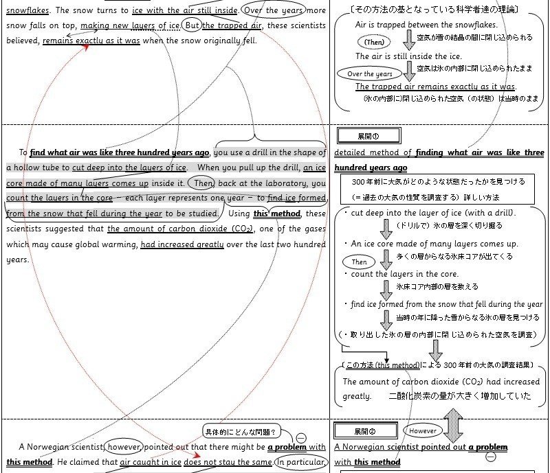 1996年センター英語本試験 長文問題 第5問 本文解説 概要 Hisashi1974 Note 1996年センター英語本試験 長文問題 第5問 本文解説 概要 Hisashi1974 Note
