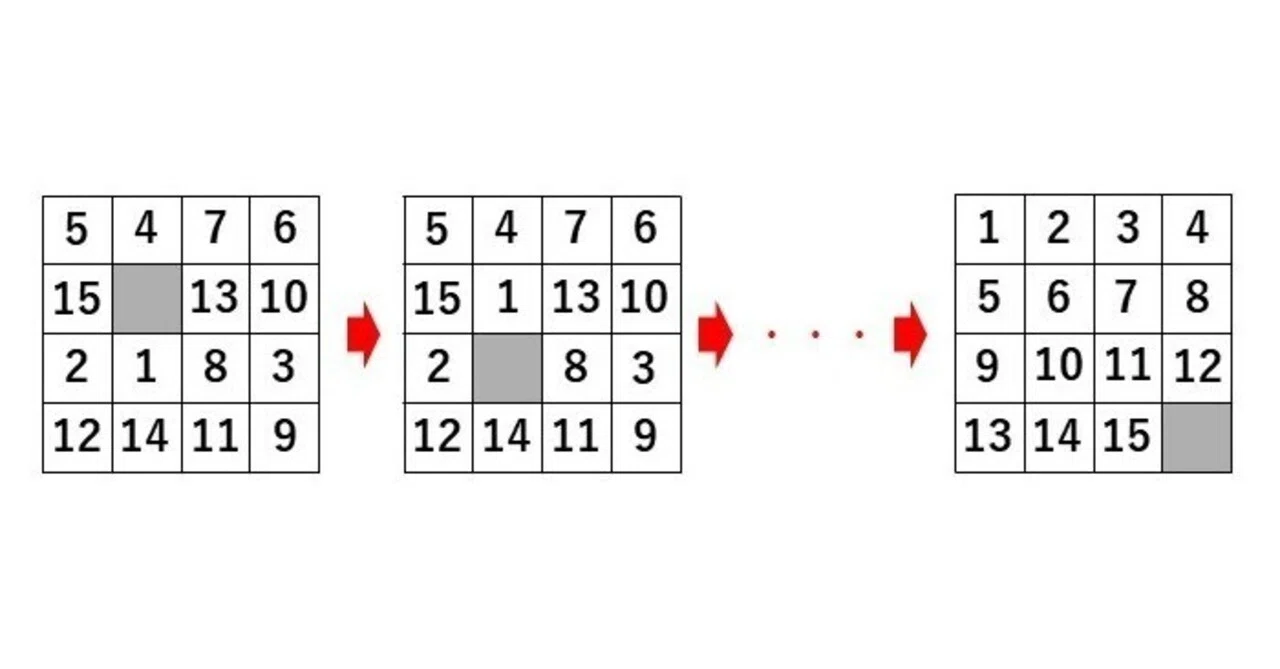 書籍「パズルで鍛えるアルゴリズム力 」を読む 3-1 15パズル（その1