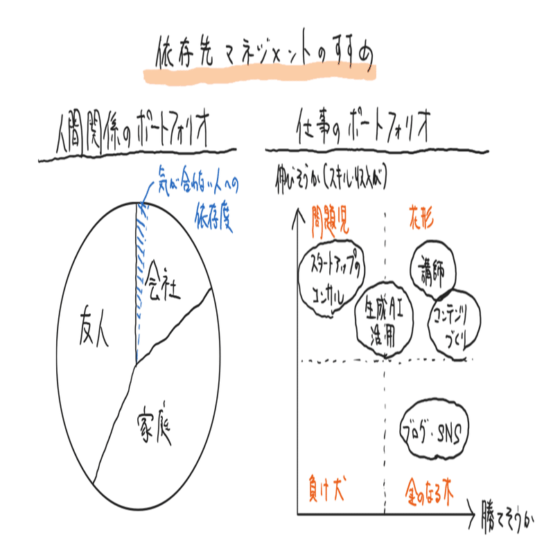 キャリア論】依存先ポートフォリオマネジメント｜もとやま