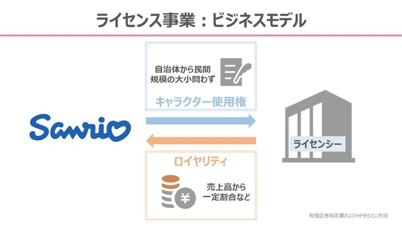 企業分析 サンリオの事業戦略を読み解く ユーカリ 企業分析 Note 企業分析 サンリオの事業戦略を読み解く ユーカリ 企業分析 Note