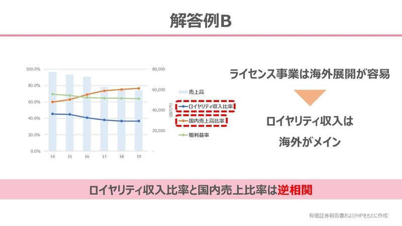 企業分析 サンリオの事業戦略を読み解く ユーカリ 企業分析 Note 企業分析 サンリオの事業戦略を読み解く ユーカリ 企業分析 Note