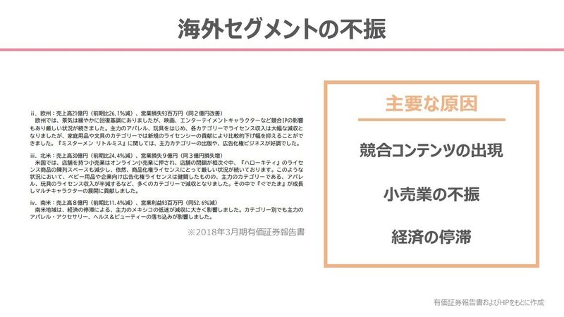 企業分析 サンリオの事業戦略を読み解く ユーカリ 企業分析 Note