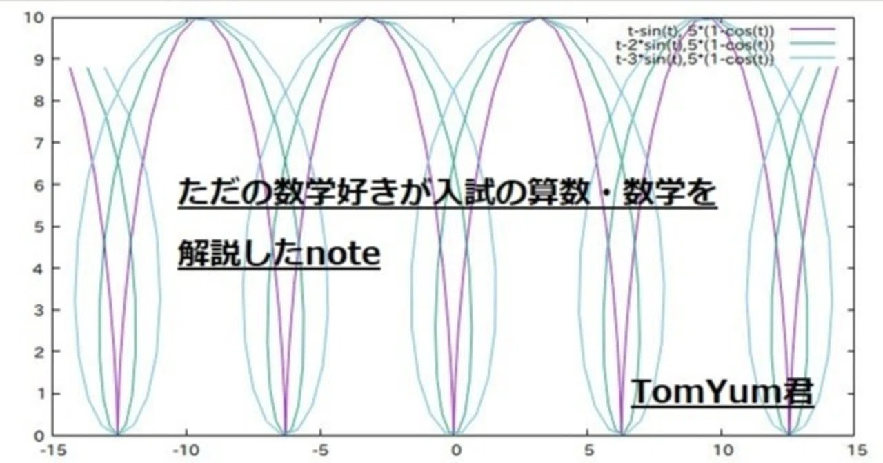 埼玉大学 理系過去問 12年分 埼玉大学2022年前期（工学部・理学部数学科）第2問 : T氏の数学日記