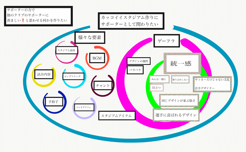 一緒にゲーフラを掲げませんか Kazuki Ebihara Note 一緒にゲーフラを掲げませんか Kazuki Ebihara Note