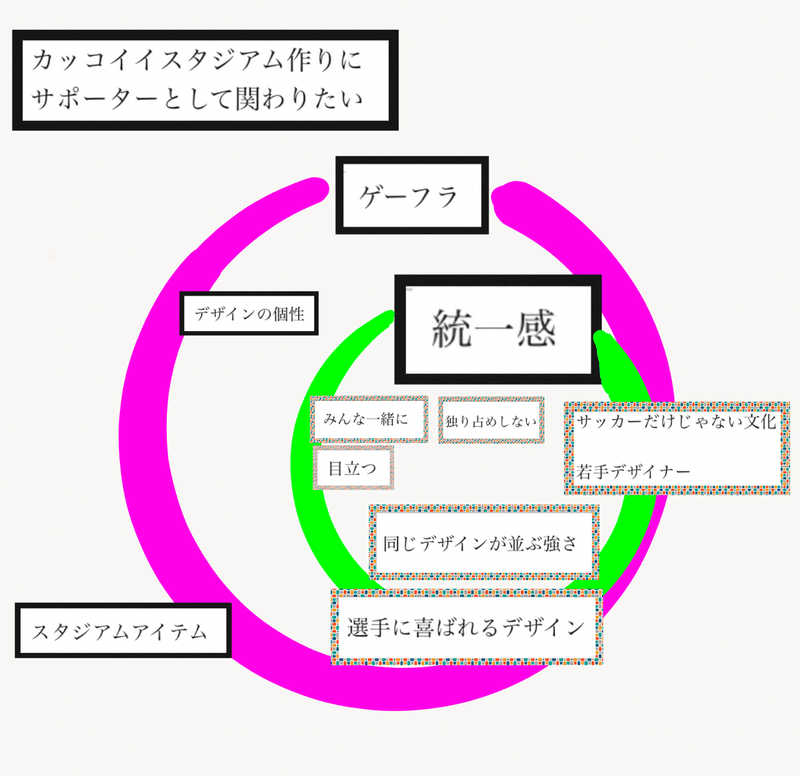 一緒にゲーフラを掲げませんか Kazuki Ebihara Note