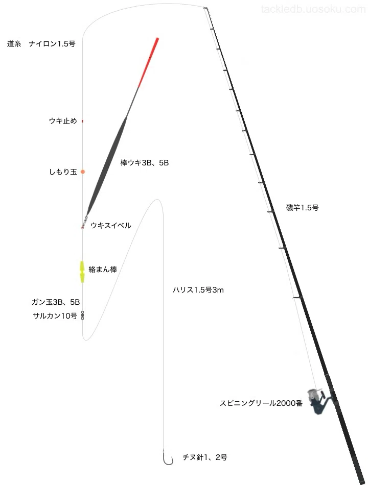 初心者でも挑戦できる！①フカセ釣りの仕掛け、道具の基本｜さとう