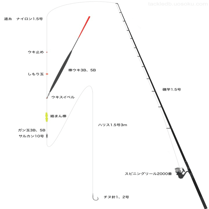 釣り仕掛け 仕掛け講座 | 釣り具レジャー用品専門店 アングラーズ(ANGLERS)