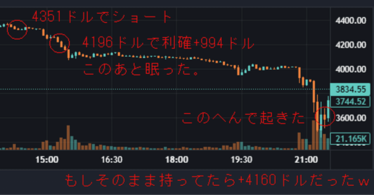 2025/10/11の仮想通貨の下落メモ｜さいしち