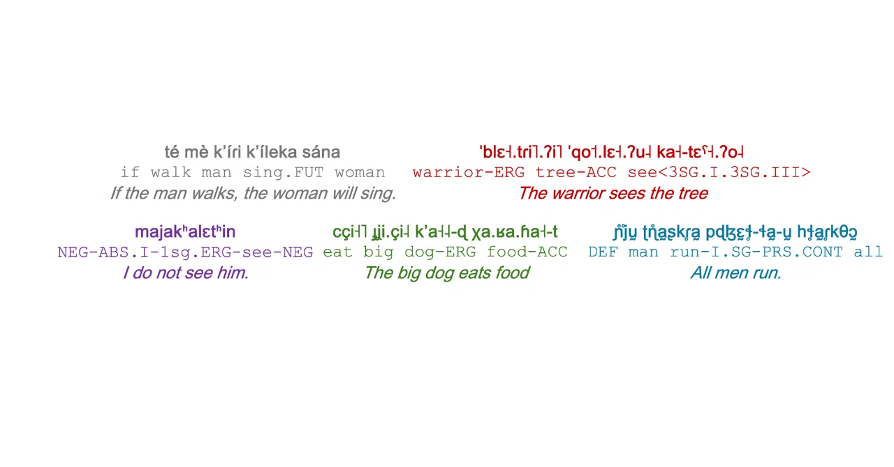 The World of Languages Created by LLMs｜Deep Researcher