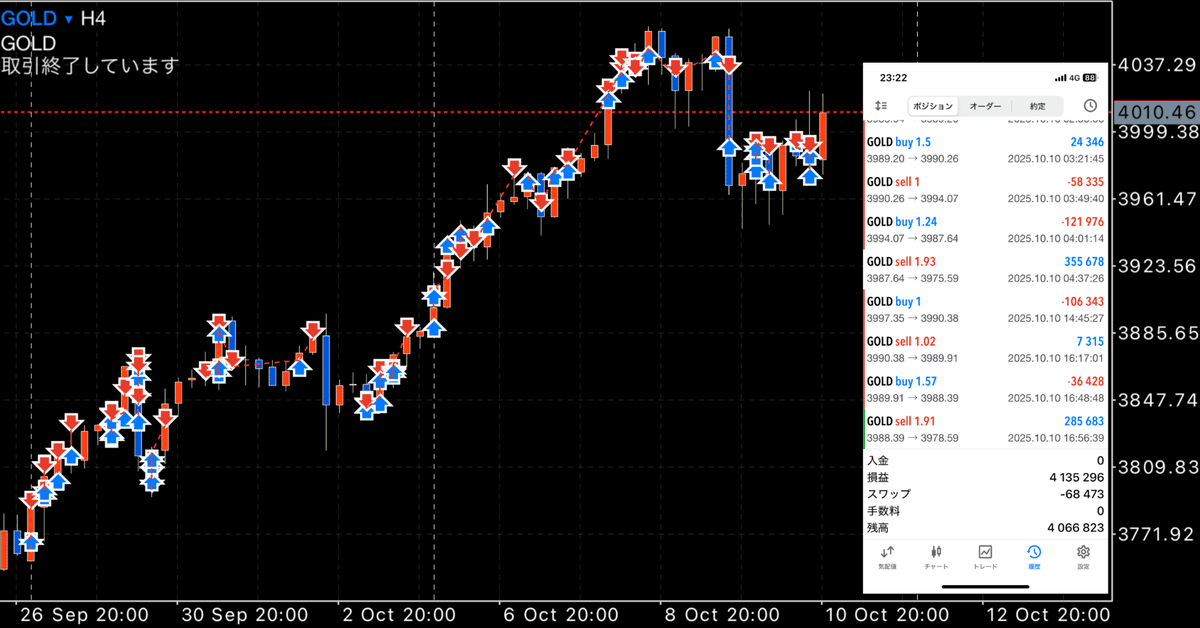 FX】 ゴールド 今月のトレード結果｜FX captain009@技術派トレーダー