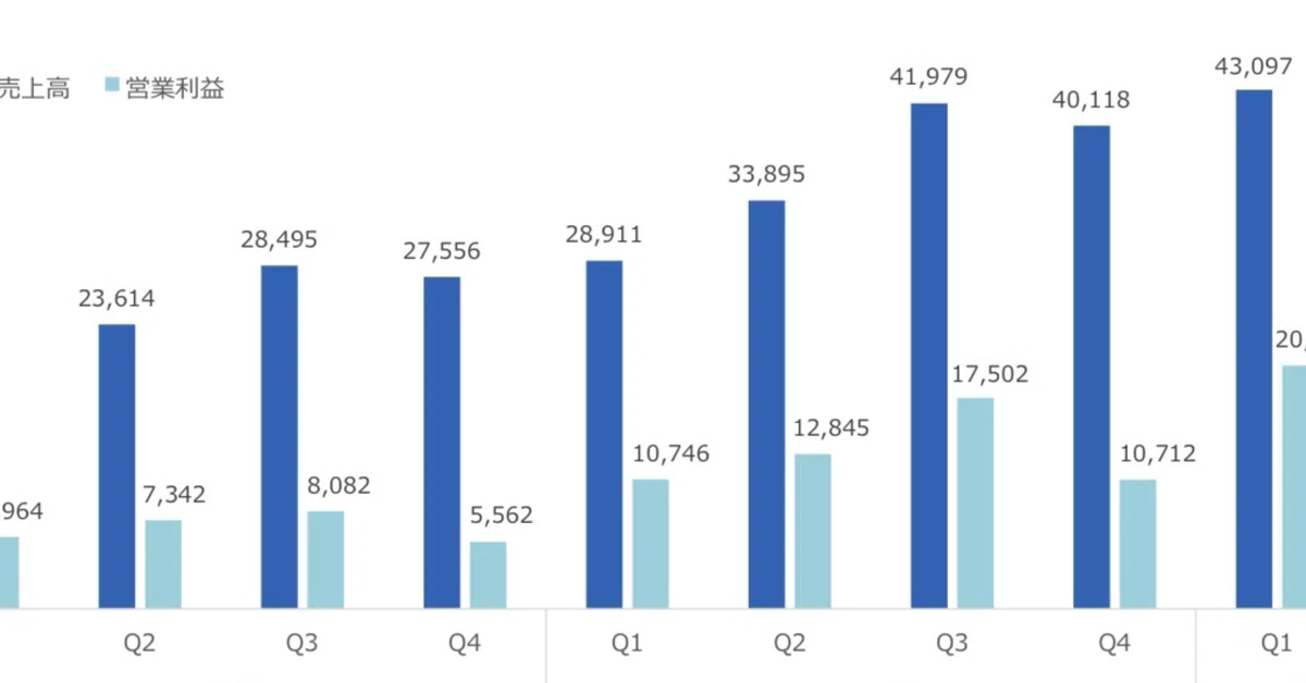 Research and Summary of Stock/Financial Information Analysis with AI ...