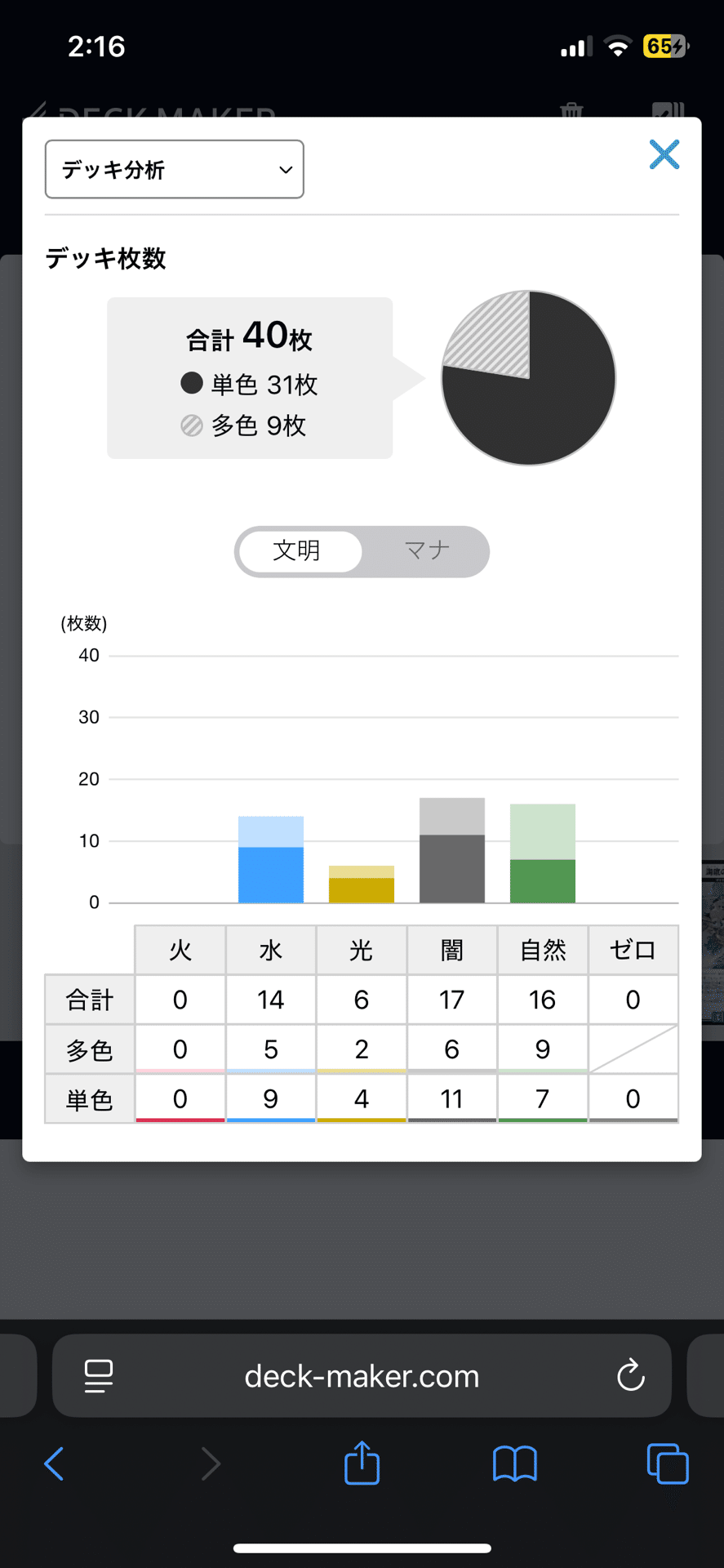 アーテルチェイン（アナカラーマトリクス）｜ウォン