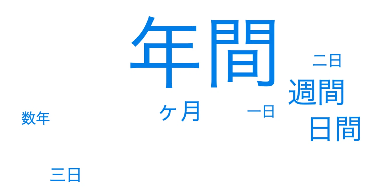 公の場での発言・インタビュー報道記録