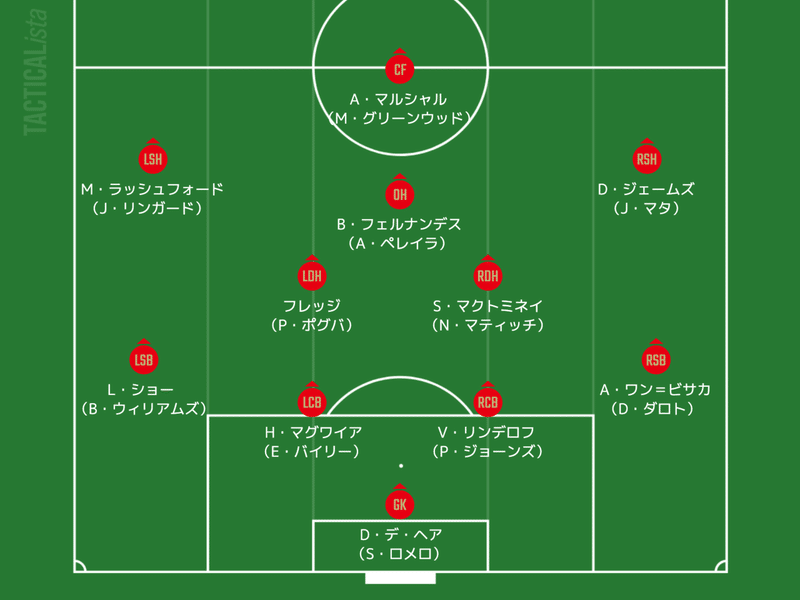 19 イングランドプレミアリーグ チーム 選手紹介 激戦必至のcl El圏内争い 本来あるべき場所へ帰還する為に マンチェスター ユナイテッド編 Yoshiki Hara Note