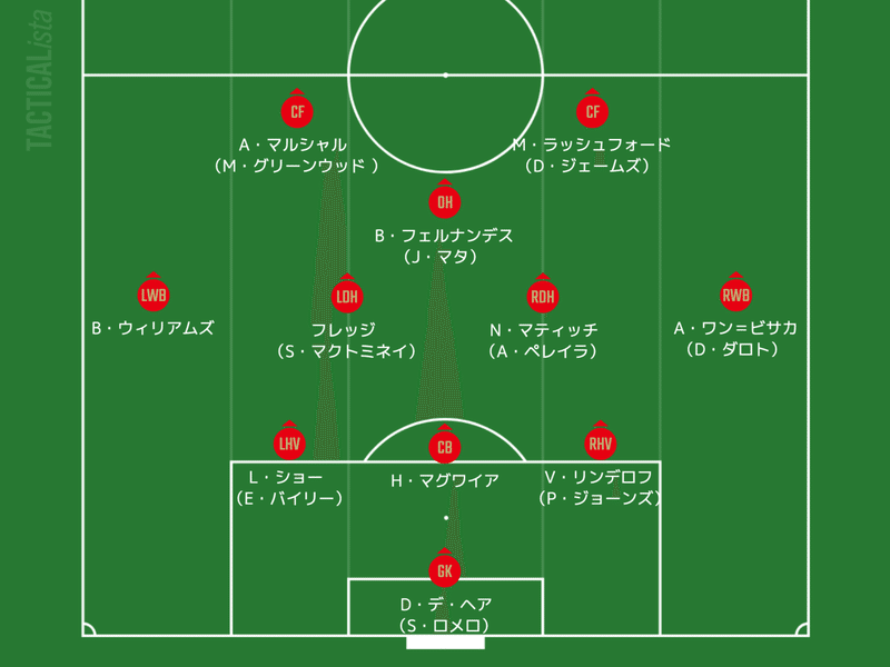 19 イングランドプレミアリーグ チーム 選手紹介 激戦必至のcl El圏内争い 本来あるべき場所へ帰還する為に マンチェスター ユナイテッド編 Yoshiki Hara Note 19 イングランドプレミアリーグ チーム 選手紹介 激戦必至のcl El圏内争い 本来あるべき場所へ帰還する為に マンチェスター ユナイテッド編 Yoshiki Hara Note